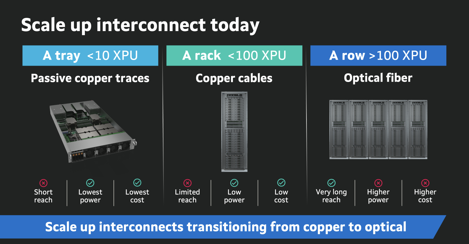 3当前Scale up互联情况，来源：Marvell.png